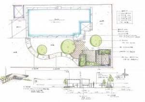 設計・プランナー業務のご紹介